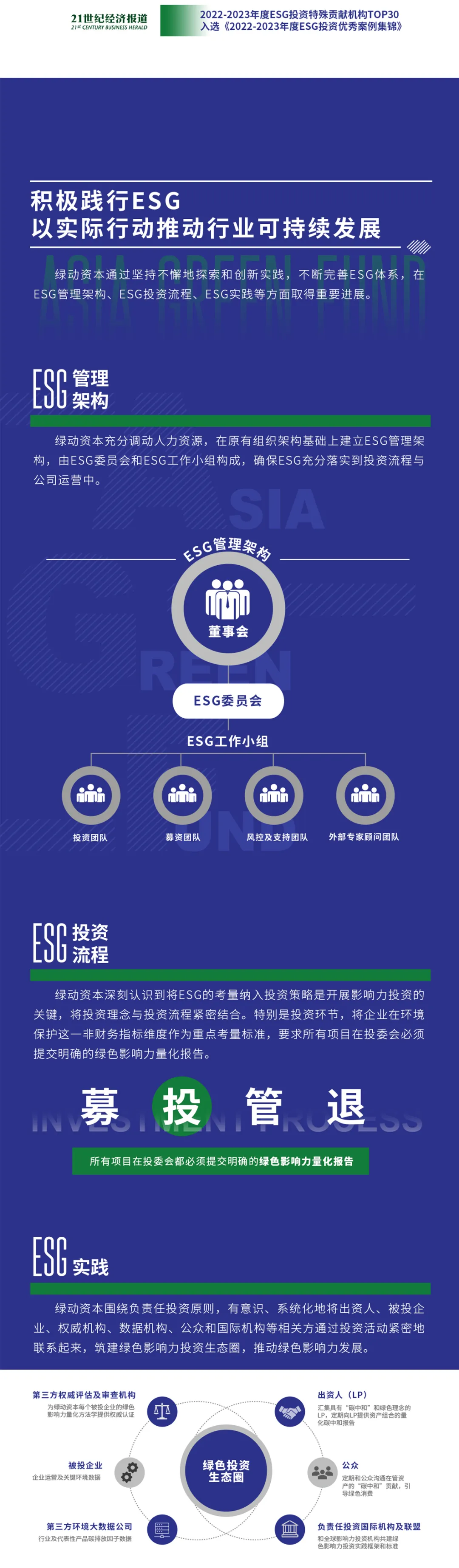 绿动资本发布《2023绿色影响力报告》(图2)