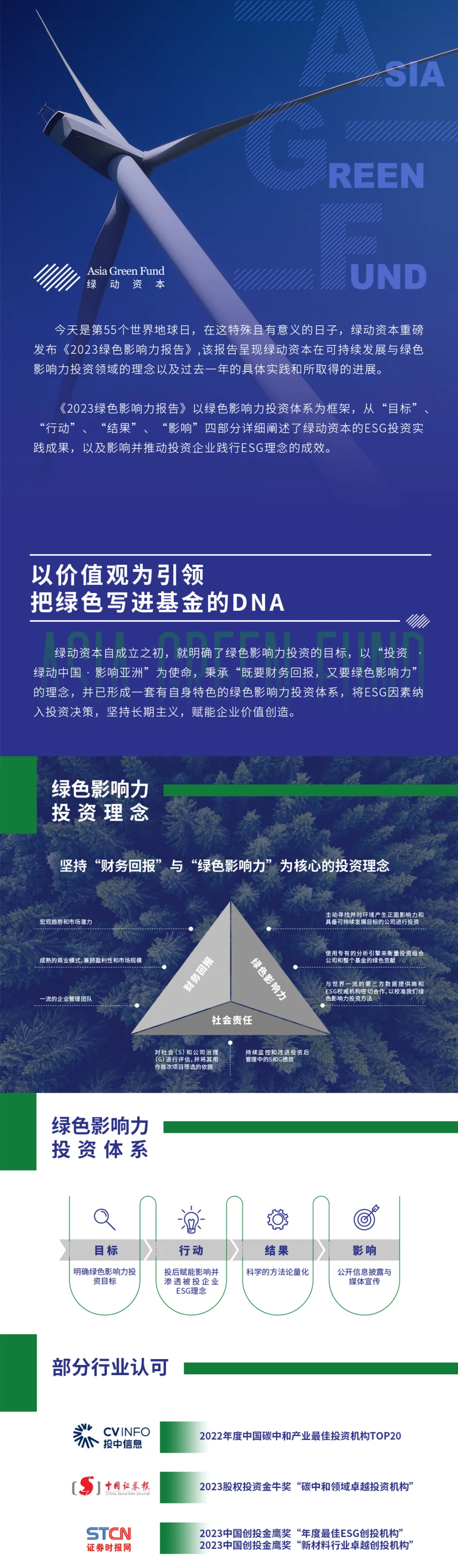 绿动资本发布《2023绿色影响力报告》(图1)